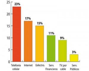 Defensa-del-Consumidor